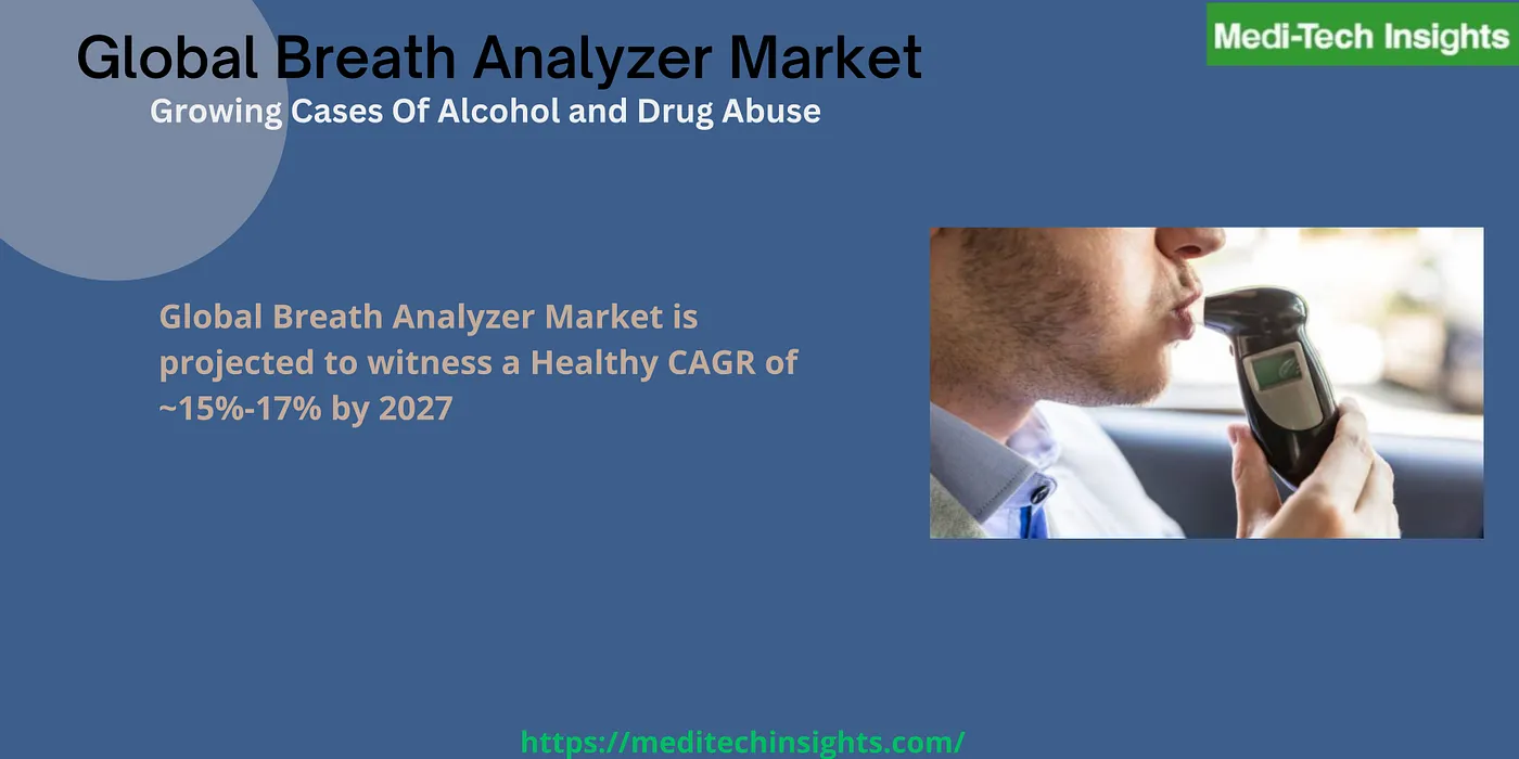 Global Breath Analyzer Market