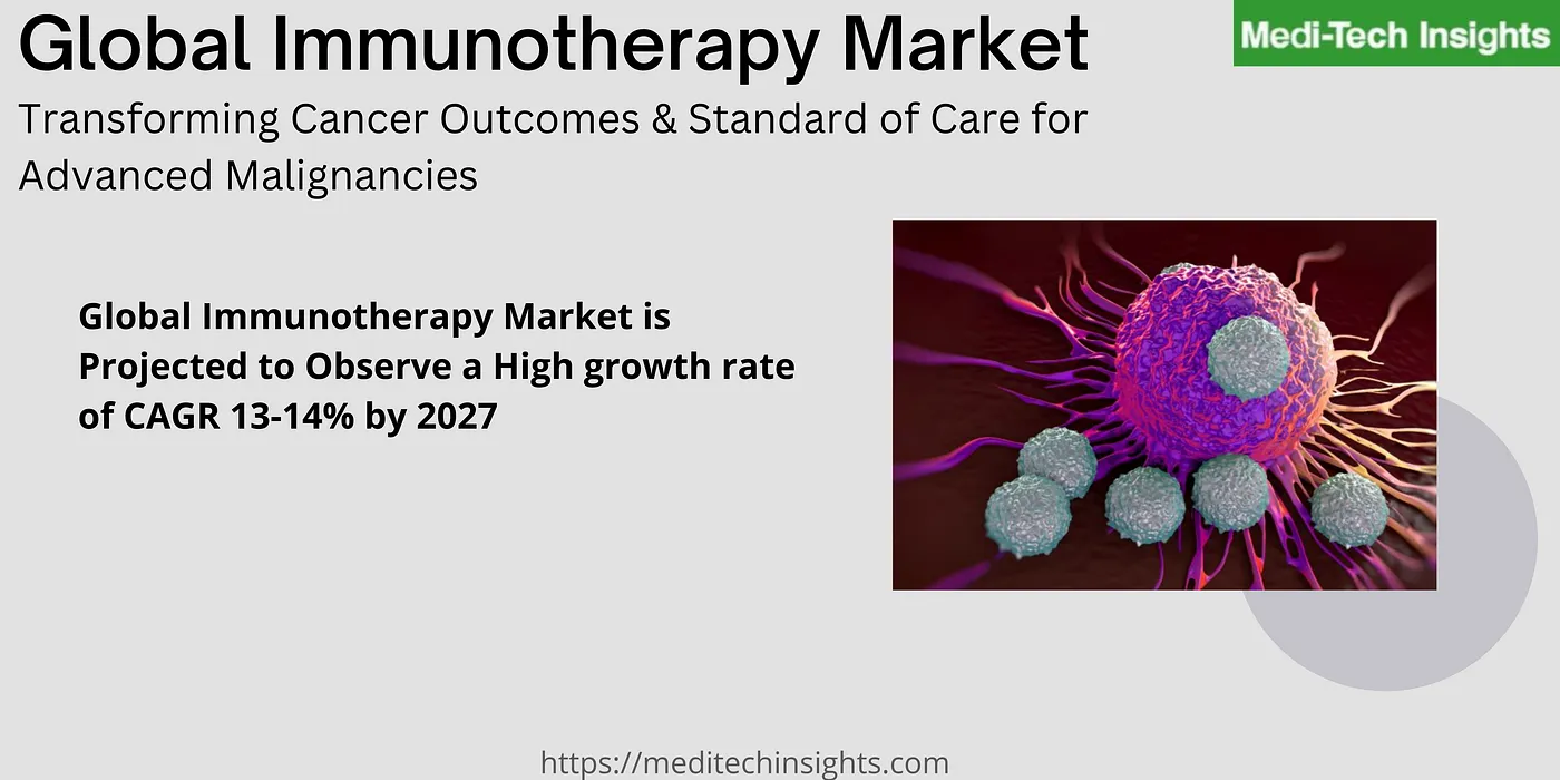 Global Immunotherapy Market