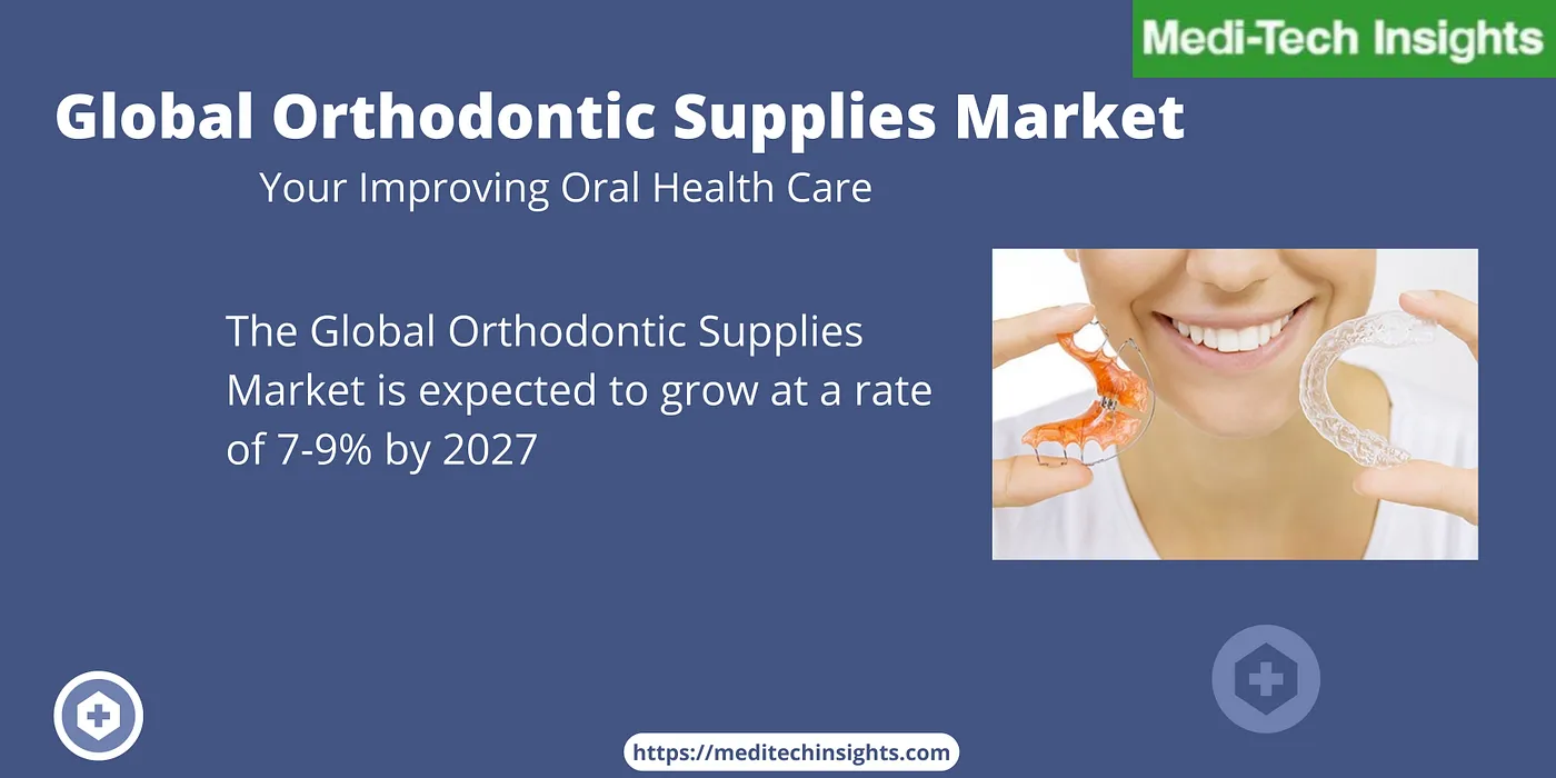 Global Orthodontic Supplies Market