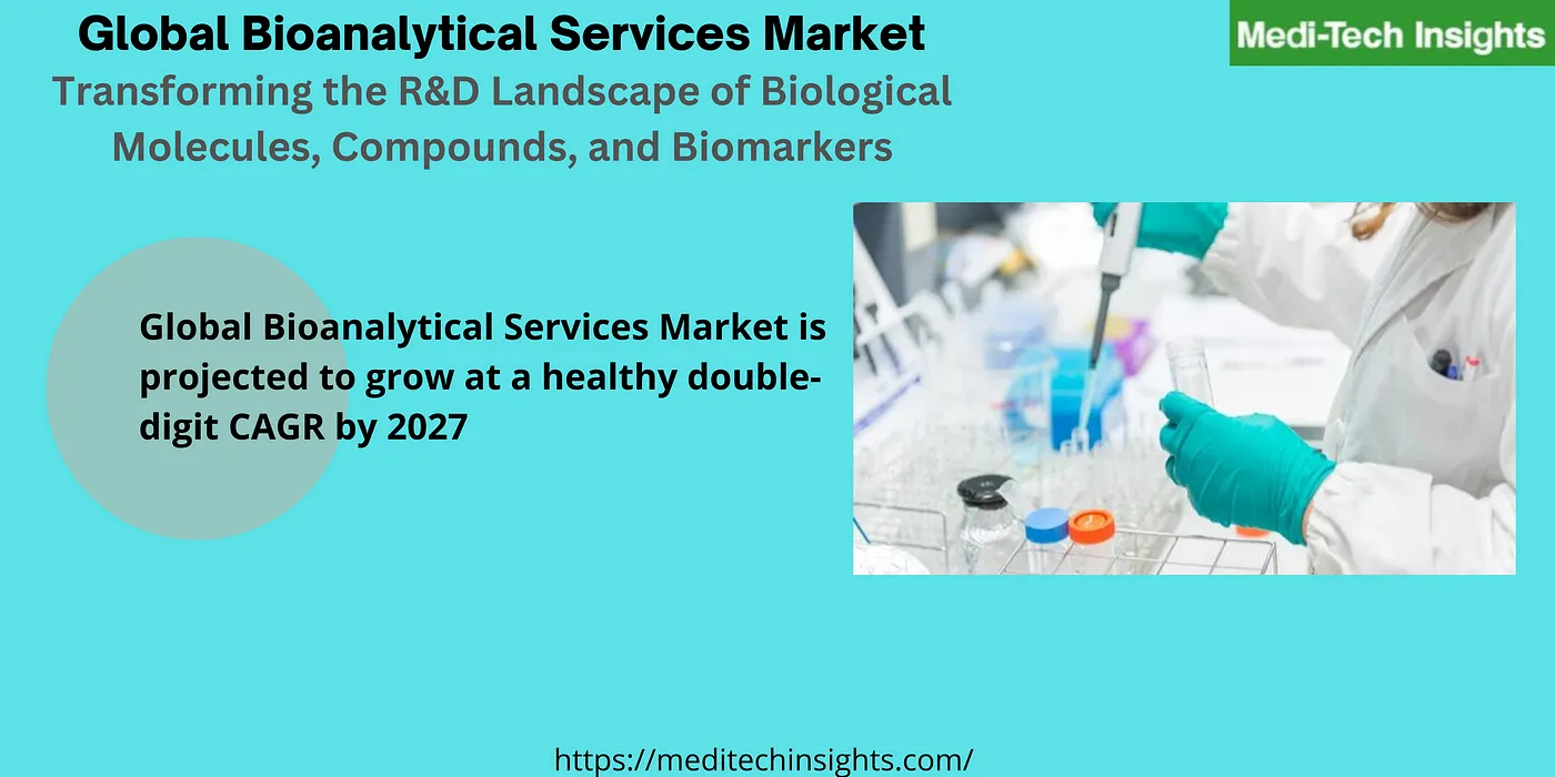 Global Bioanalytical Services Market