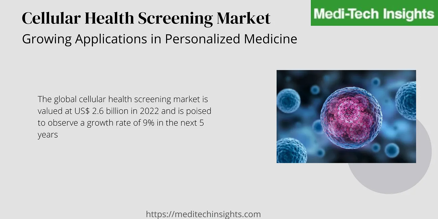 Global Cellular Health Screening Market