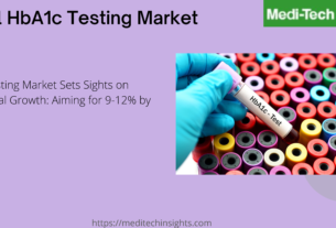 Global HbA1c Testing Market